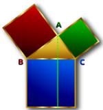 Et stort kvadrat og et mindre kvadrat og et mellomstort kvadrat. De to mindre kvadratene står litt opp på det store kvadratet men skjevt slik at deres sider og det største kvadratetsside danner en trekant. 